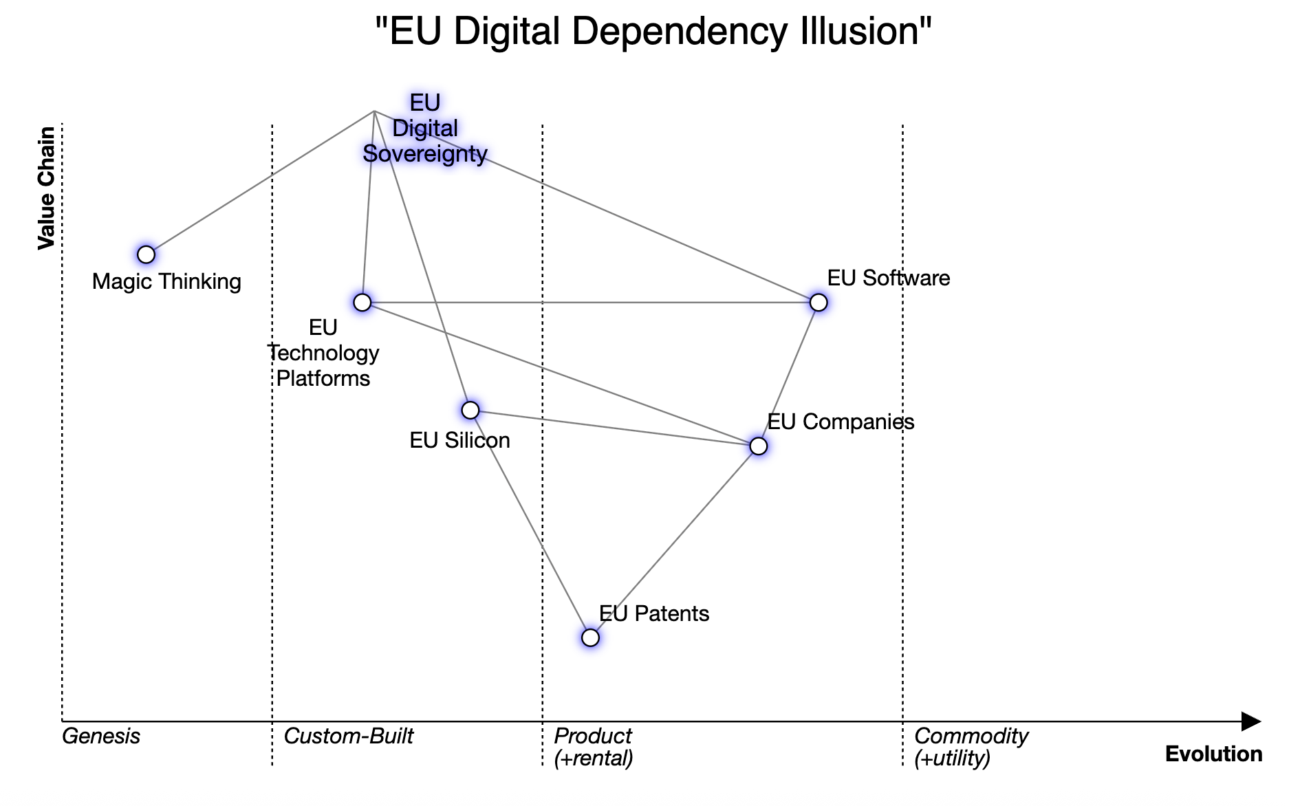 Is this magical thinking?